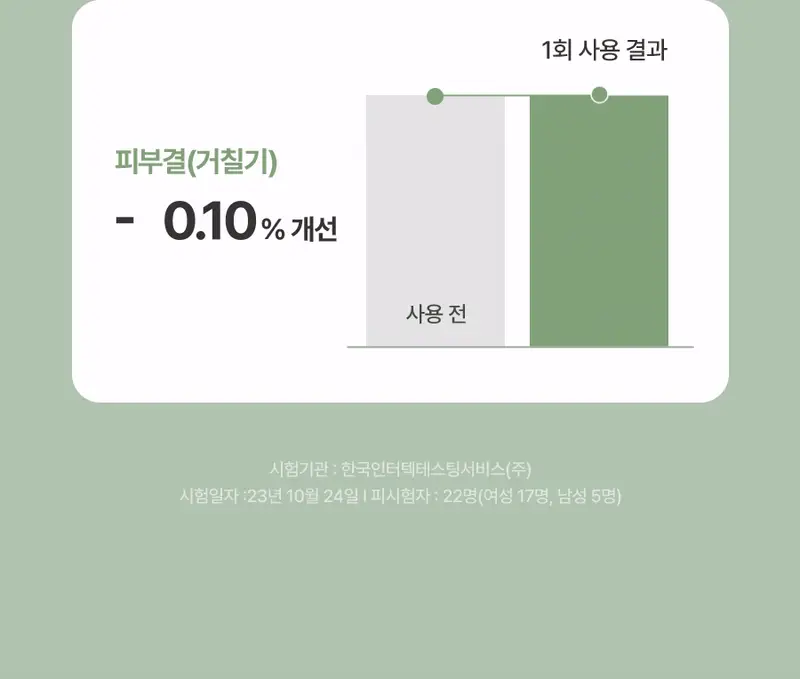[모공축소] 풀리 그린 토마토 크림 90ml 상세페이지 10